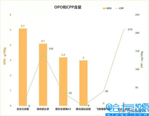 十大国产奶粉品牌排行榜,国产奶粉排名前十(附2022年最新排名前十榜单)