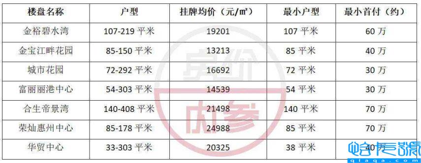 惠州小学及学区房排行榜划分,惠州小学及学区房有哪些(附2022年最新排名前十榜单)