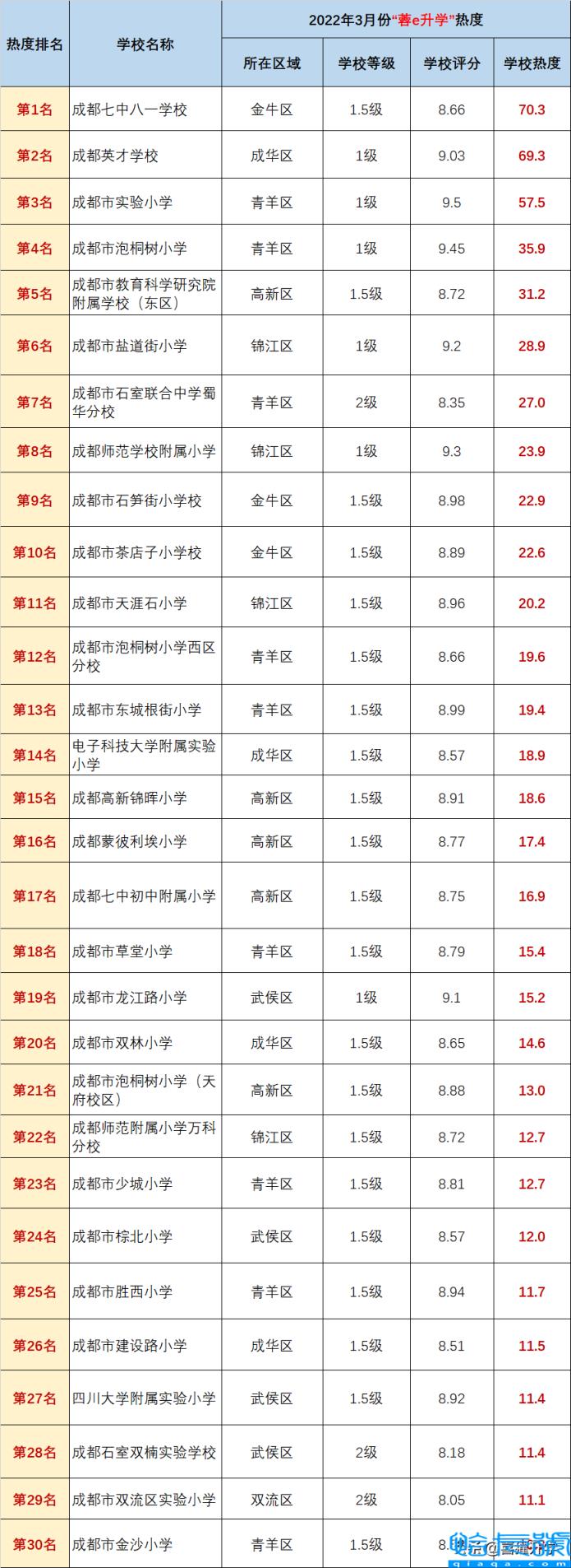 意外连连,成都十大贵族学校(附2022年最新排名前十榜单)