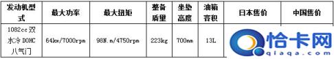 日本名牌摩托车排名,日本摩托车品牌排行榜前十名(附2022年最新排名前十榜单)