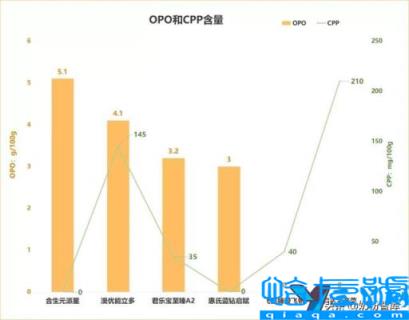 国产牌子奶粉排行榜,十大国产奶粉品牌排行榜(附2022年最新排名前十榜单)