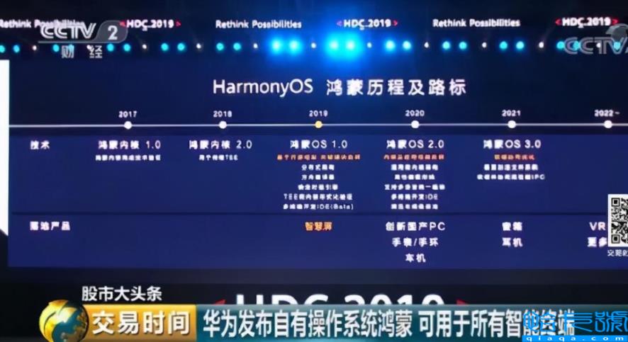 天玑1000相当于骁龙多少处理器,处理器手机排行榜2022(附2022年最新排名前十榜单)
