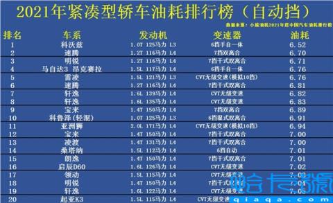 2022年中国燃油车平均油耗5.13L/百公里!你车达标没?(附2022年最新排名前十榜单)