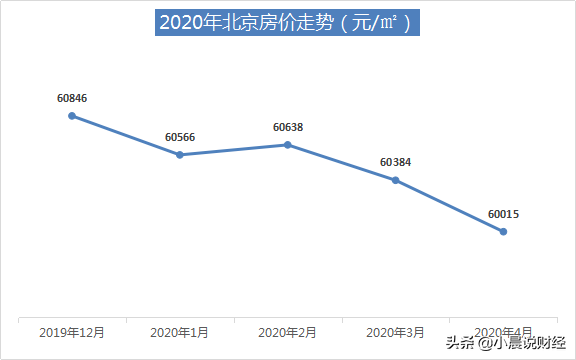 2022北京各区房价排名,北京各区房价一览表(附2022年最新排名前十榜单)