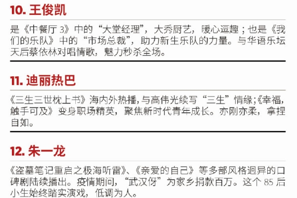 1598523241338327.jpg 中国福布斯名人榜2022易烊千玺荣登榜顶(附2022年最新排行榜前十名单)
