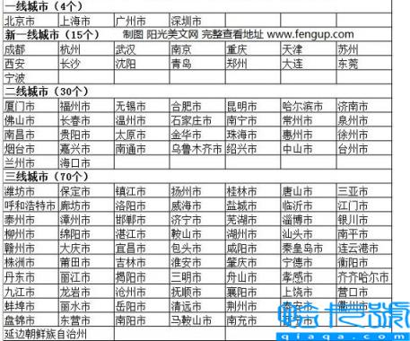 2022年绵阳是几线城市,绵阳到底属于几线城市(附2022年最新排名前十榜单)