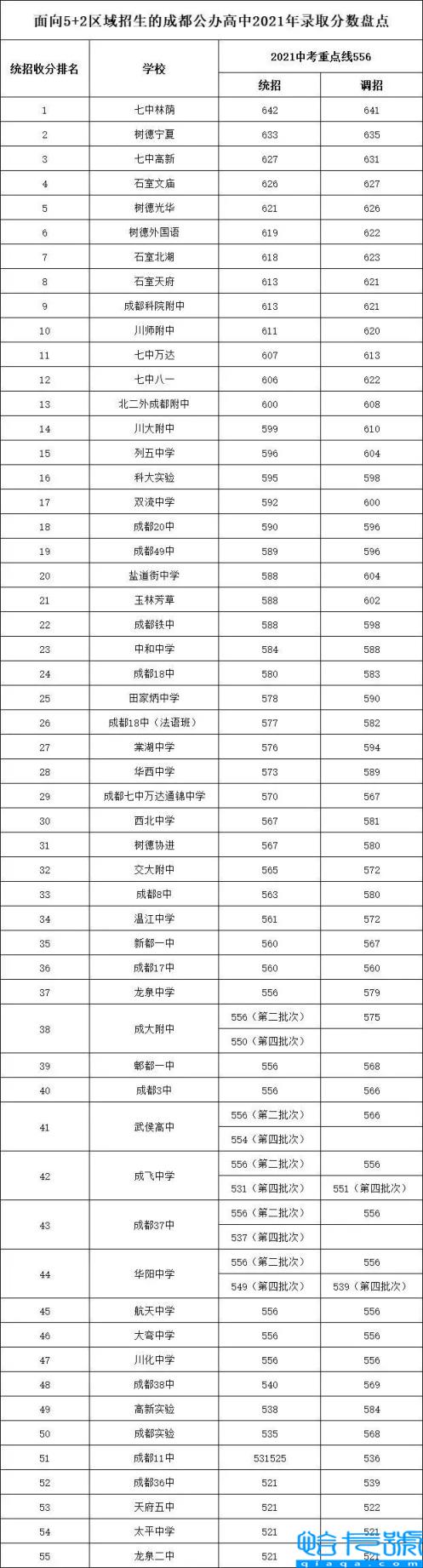 成都重点高中有哪些,2022年成都高中排行榜(附2022年最新排名前十榜单)