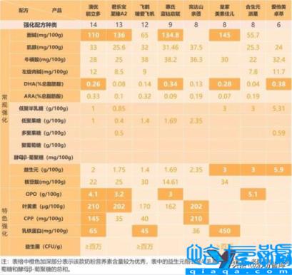 国产牌子奶粉排行榜,十大国产奶粉品牌排行榜(附2022年最新排名前十榜单)