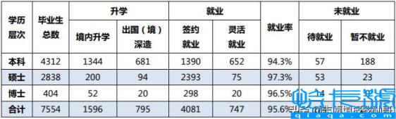 厦门大学是属于211还是属于985,厦门大学属于985还是211(附2022年最新排名前十榜单)