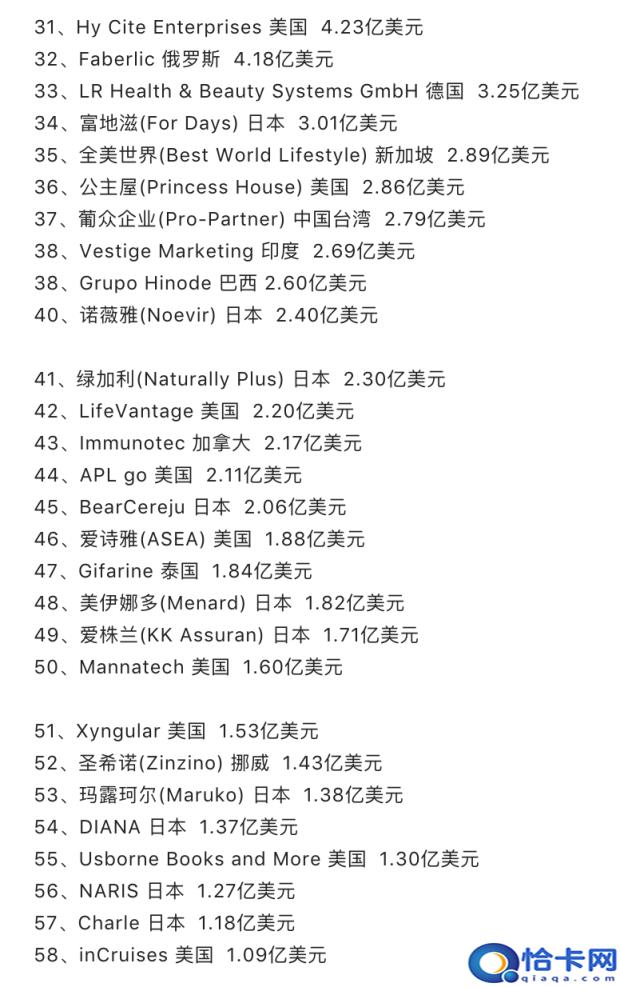 台湾保健品排行榜前十名,进口壮阳保健品排行榜(附2022年最新排名前十榜单)