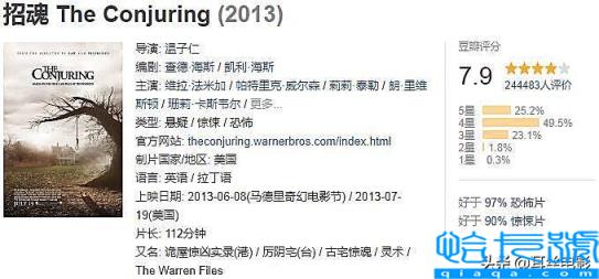 全球公认十大恐怖片排行,把人肚子剖开的恐怖片(附2022年最新排名前十榜单)