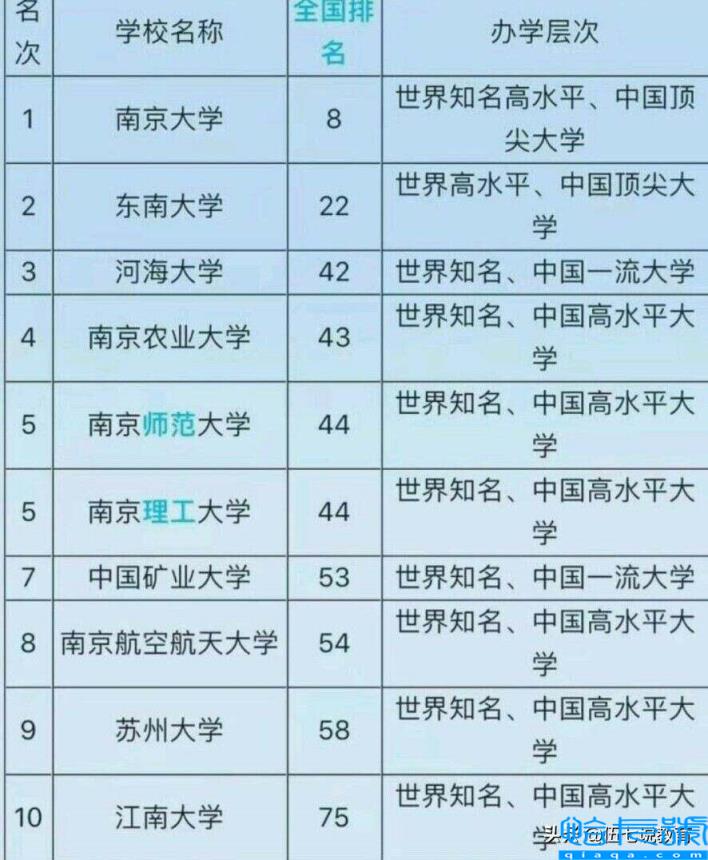 江苏211大学名单排名一览表,江苏211大学有哪些(附2022年最新排名前十榜单)
