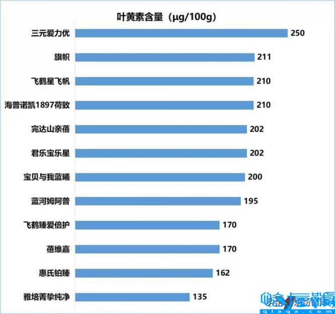 进口奶粉十大名牌排行榜,进口奶粉牌子排行榜(附2022年最新排名前十榜单)
