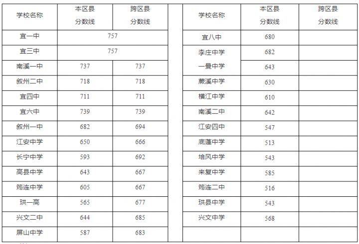 四川重点高中有哪些学校 2023最新排名前十的学校名单插图10 四川重点高中有哪些学校,2023最新排名前十的学校名单(附2022年最新排行榜前十名单)