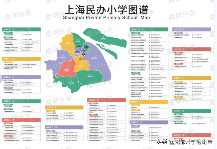 eb2a71275e8d46f08e39d9df9abdf6d2 上海私立学校排名一览表,上海私立学校排行榜(附2022年最新排名前十榜单)