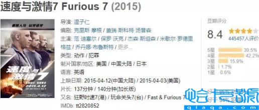 全球票房排名前十的影片,世界电影排行榜前100名豆瓣(附2022年最新排名前十榜单)