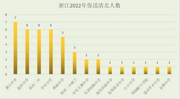 浙江省高考前十高中排名榜(浙江最好的高中排名)-1 浙江省高考前十高中排名榜,浙江最好的高中排名(附2022年最新排行榜前十名单)