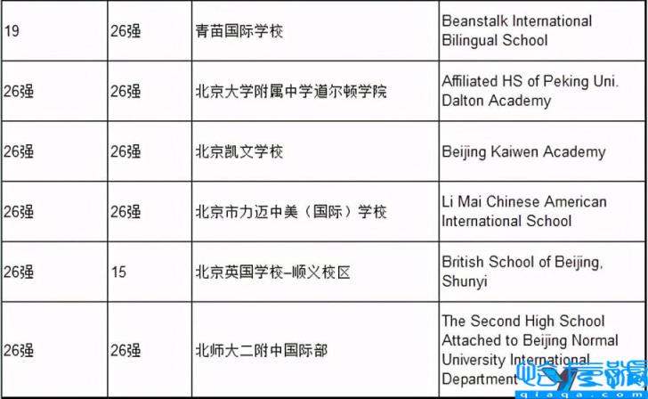 北京民办小学排名及收费,北京私立小学排名及收费标准(附2022年最新排名前十榜单)