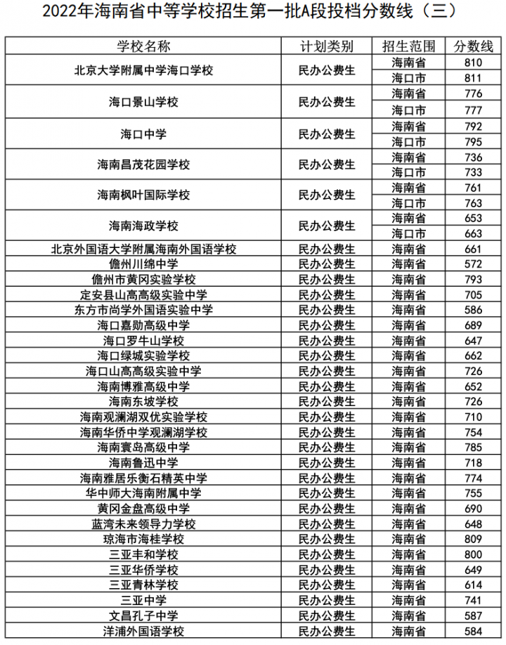 海口最好的高中排名前十名的学校(2023唐山重点中学排名一览表)插图12 海口最好的高中排名前十名的学校,2023唐山重点中学排名一览表(附2022年最新排名前十榜单)