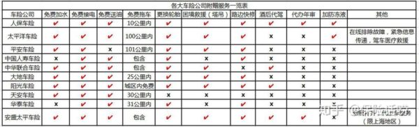 中国车险十大排名(汽车保险公司十大排名有哪些)-1 中国车险十大排名,汽车保险公司十大排名有哪些(附2022年最新排行榜前十名单)