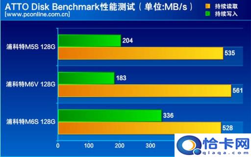 1796.8MB等于多少GB,1822.5mb是多少g(附2022年最新排名前十榜单)