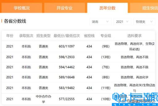 安徽大学与南昌大学哪个好,全国排名哪个更高(附2022年最新排名前十榜单)