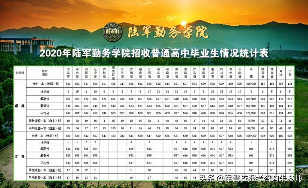 2022军校排名和军校分数线(附2022年最新排名前十榜单)