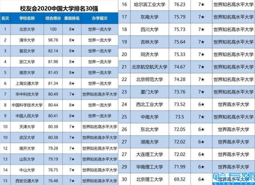 重本大学有哪些学校,什么叫重本大学(附2022年最新排名前十榜单)