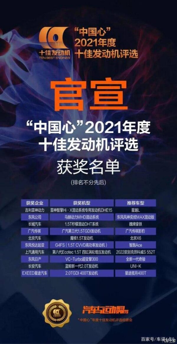国产十佳发动机排名榜前十名(国产公认十大最好发动机)-1 国产十佳发动机排名榜前十名,国产公认十大最好发动机(附2022年最新排行榜前十名单)