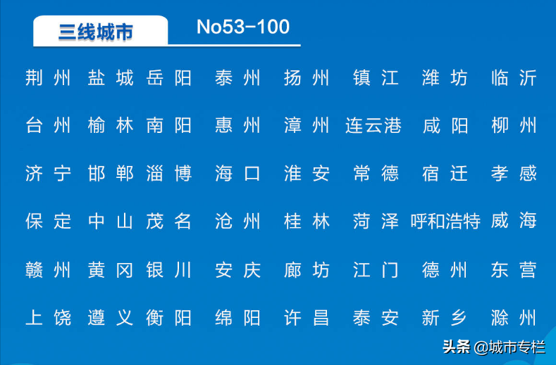 中国三线城市排名表,2022最新中国三线城市实力排名(附2022年最新排行榜前十名单)