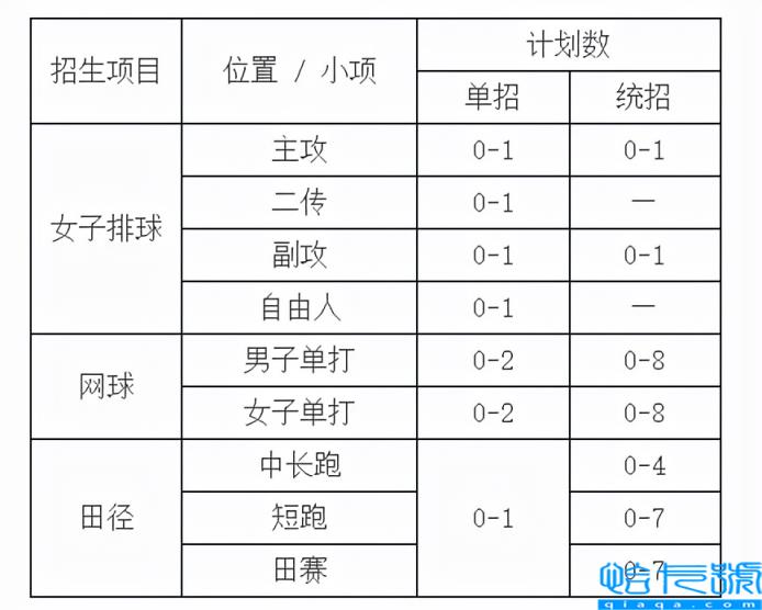 川大录取分数线是多少,四川大学公布2022年专业分数线(附2022年最新排名前十榜单)