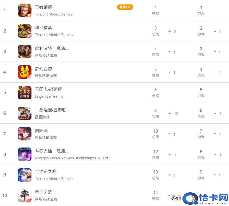 最好的游戏手机排行榜2022,手机游戏排行榜2022前十名最新(附2022年最新排名前十榜单)