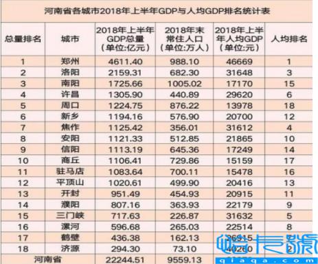 河南城市GDP排行榜2022,河南各市GDP排名最新(附2022年最新排名前十榜单)