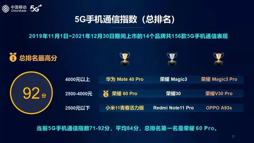 2022手机信号强排行榜前十名安兔兔,什么牌手机信号最好最强(附2022年最新排名前十榜单)