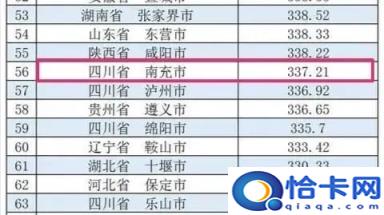四川南充是几线城市啊,南充几线城市啊(附2022年最新排名前十榜单)