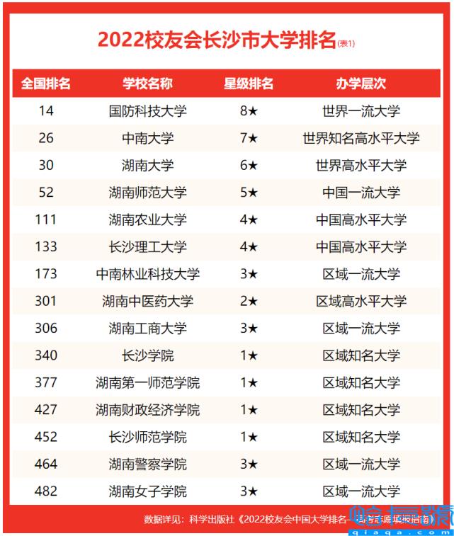 中南大学挺进前30强,湖南十大名校大学排名(附2022年最新排名前十榜单)