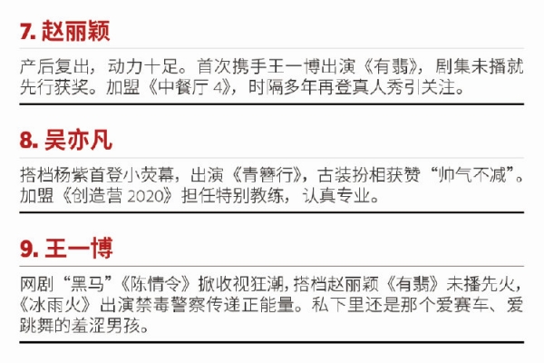 1598523241889324.jpg 中国福布斯名人榜2022易烊千玺荣登榜顶(附2022年最新排行榜前十名单)