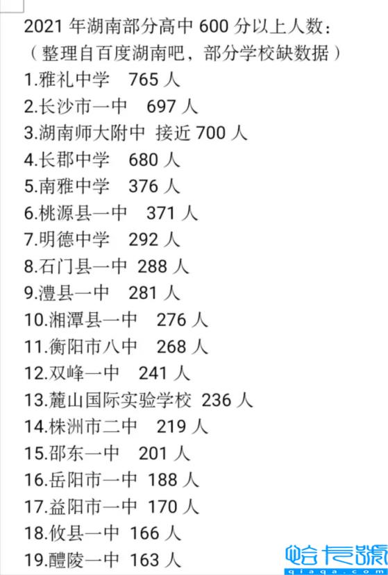 湖南重点高中排名一览表,湖南重点高中有哪些(附2022年最新排名前十榜单)