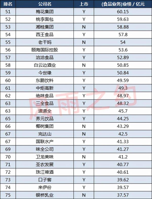 中国食品饮料100强企业排名(饮料企业排行榜前十名)-1 中国食品饮料100强企业排名,饮料企业排行榜前十名(附2022年最新排行榜前十名单)