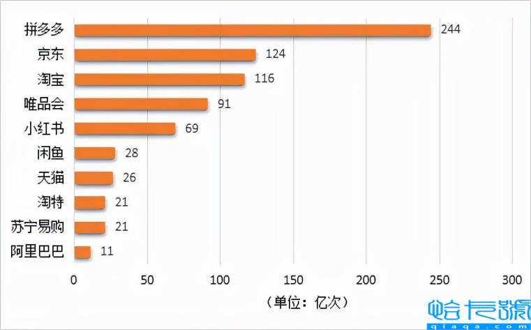 世界中国排名前十的美术学院,十大应用商店排行榜(附2022年最新排名前十榜单)
