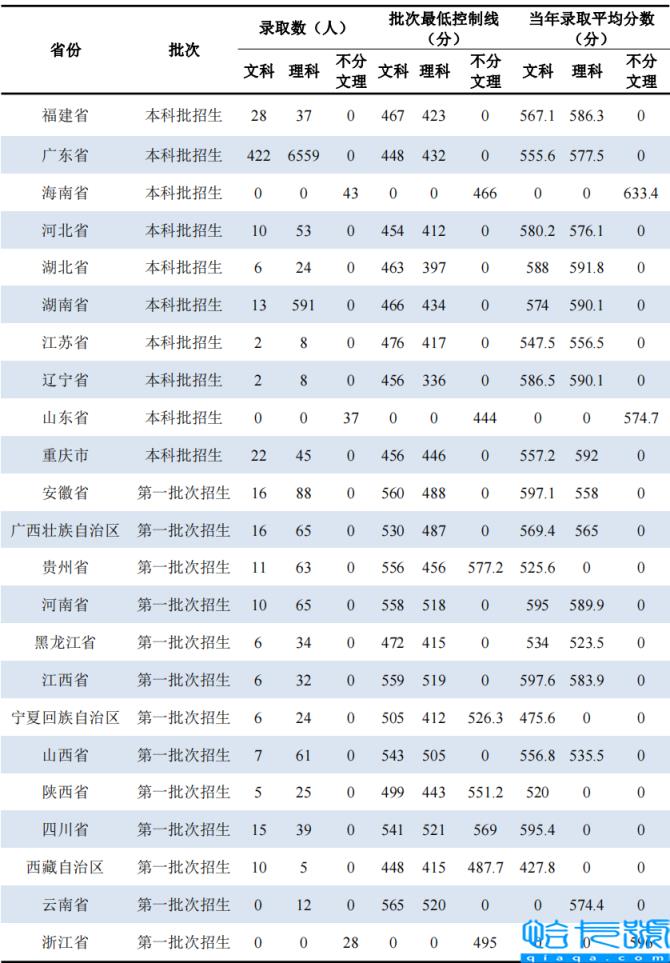 广东工业大学学科评估结果排名,广东工业大学比较好的专业有哪些(附2022年最新排名前十榜单)