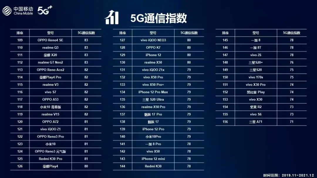 2022手机信号强排行榜前十名安兔兔,什么牌手机信号最好最强(附2022年最新排名前十榜单)