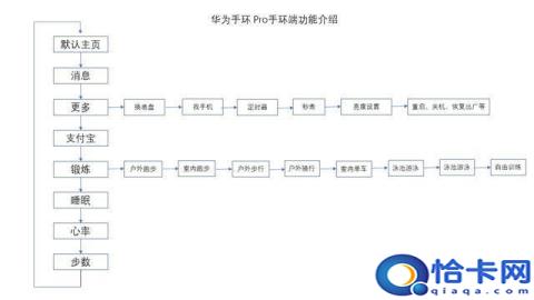 荣耀手环4和华为手环3pro区别,华为手环3pro和华为手环6(附2022年最新排名前十榜单)