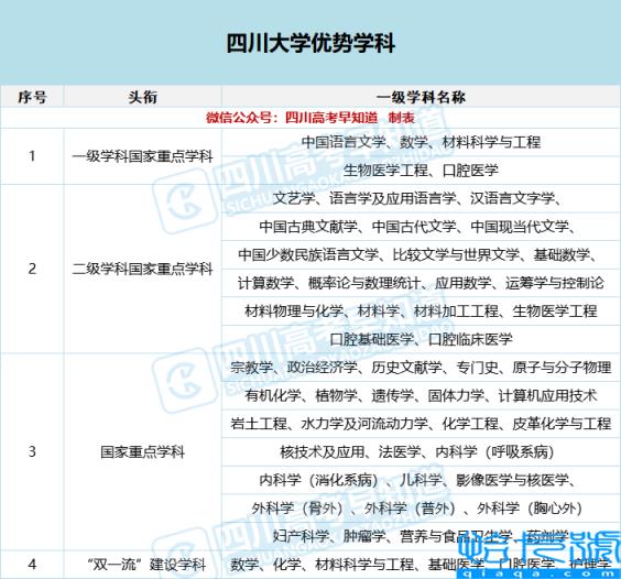 川大录取分数线是多少,四川大学公布2022年专业分数线(附2022年最新排名前十榜单)