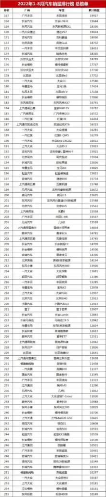 最新汽车销量排行榜总榜单,家用轿车销售排行榜前十名(附2022年最新排名前十榜单)