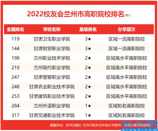 兰州的大学排名榜,兰州大学有哪些(附2022年最新排名前十榜单)