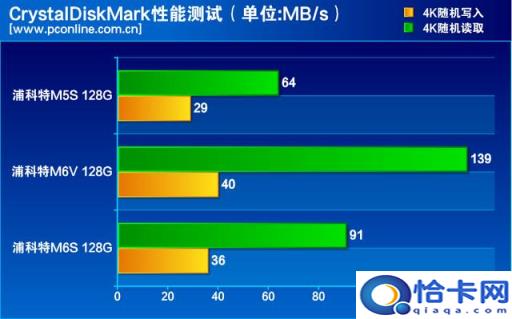 1796.8MB等于多少GB,1822.5mb是多少g(附2022年最新排名前十榜单)