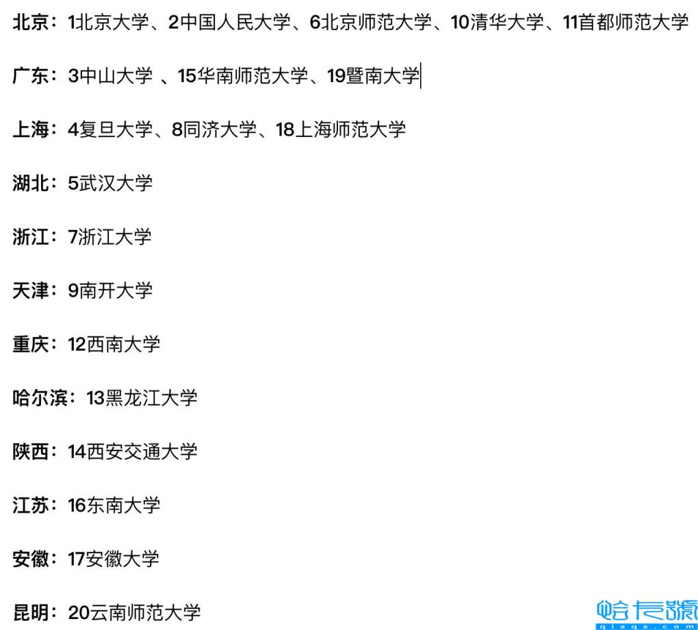 哲学研究生学校排名,哲学考研学校排名(附2022年最新排名前十榜单)