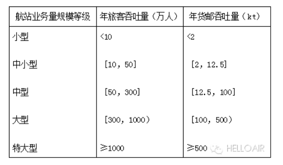 700万人口的唐山,河北GDP第一地级市,竟然只有4C级中型机场(附2022年最新排行榜前十名单)