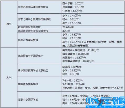 北京民办小学排名及收费,北京私立小学排名及收费标准(附2022年最新排名前十榜单)